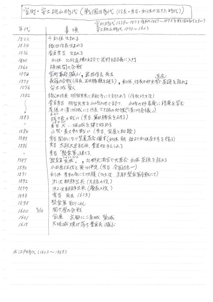 室町・桃山時代の資料