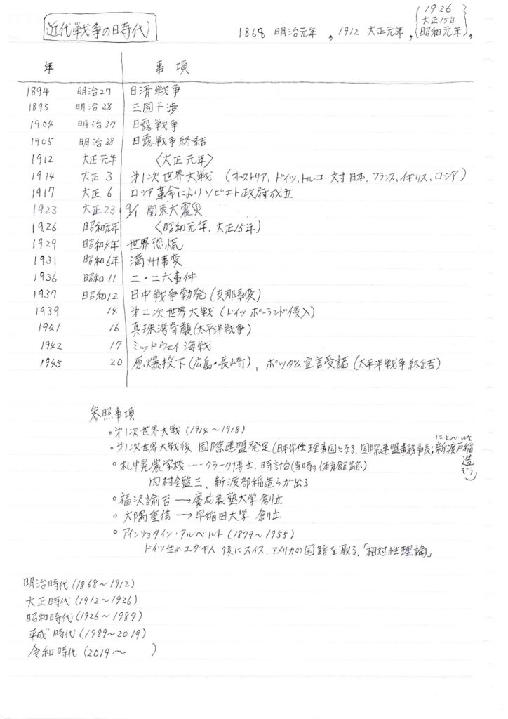 近代戦争の資料