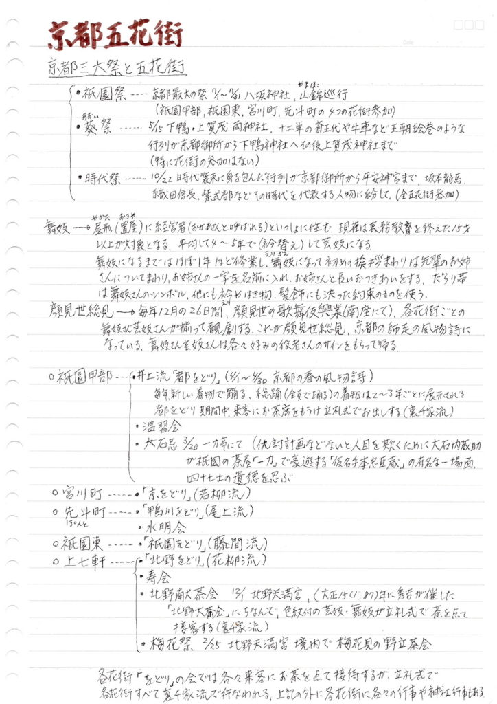 京都花街街の資料