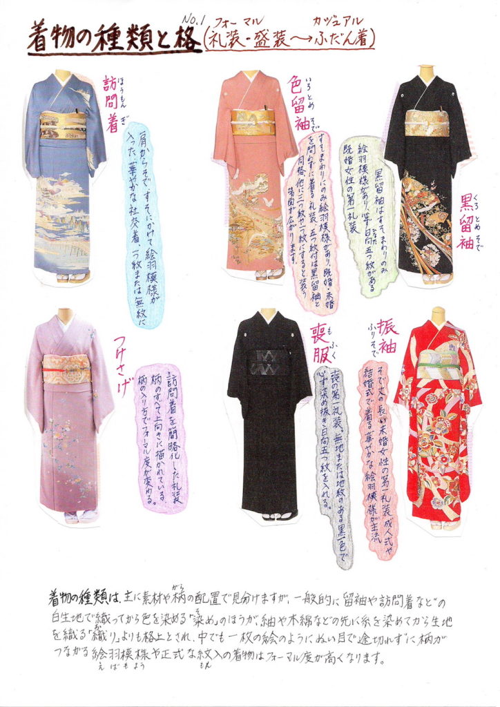 着物の種類と格の資料1