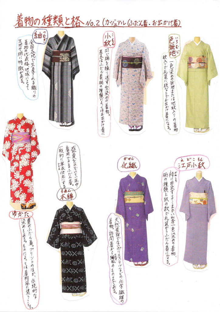 着物の種類と格の資料2