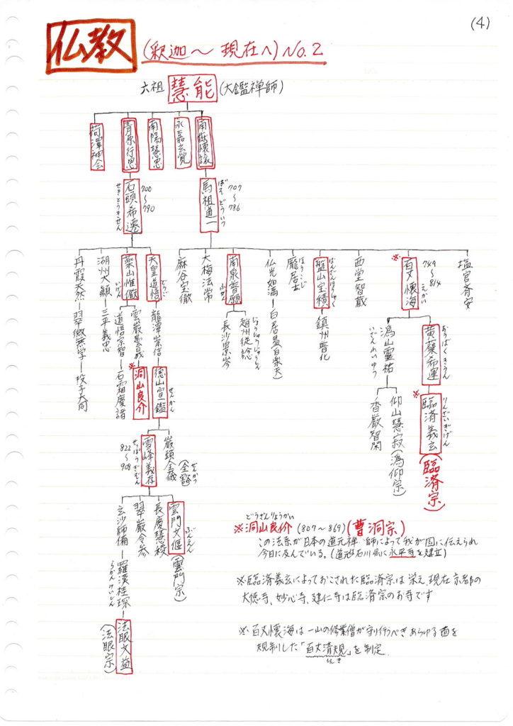 仏教釈迦から現在への資料2