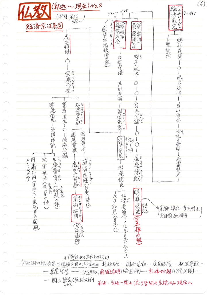 仏教釈迦から現在への資料4