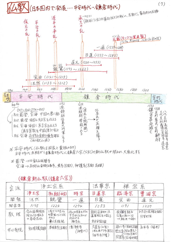仏教日本国内で発展の資料