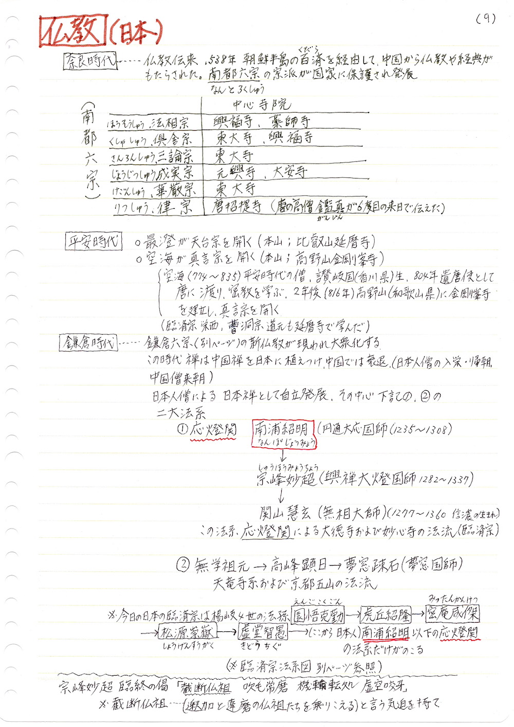 仏教日本の資料