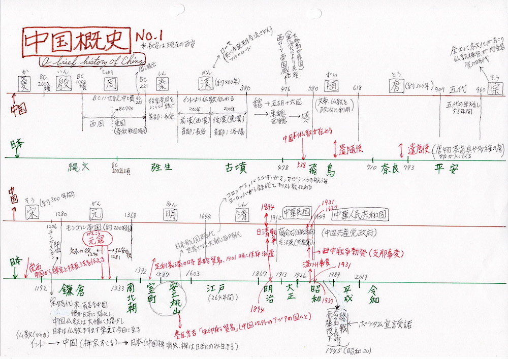 中国概史の資料1