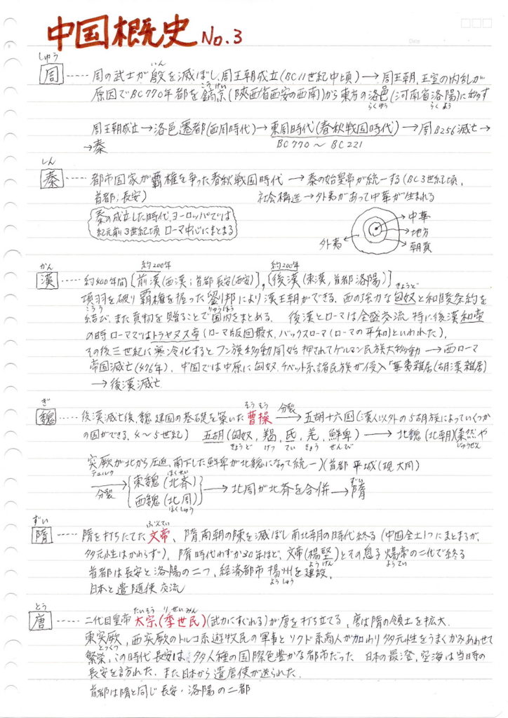 中国概史の資料3