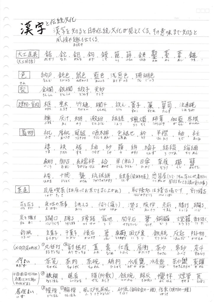 漢字と伝統文化の資料