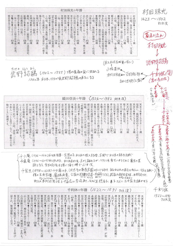 茶道の流れの資料(村田珠光ほか)