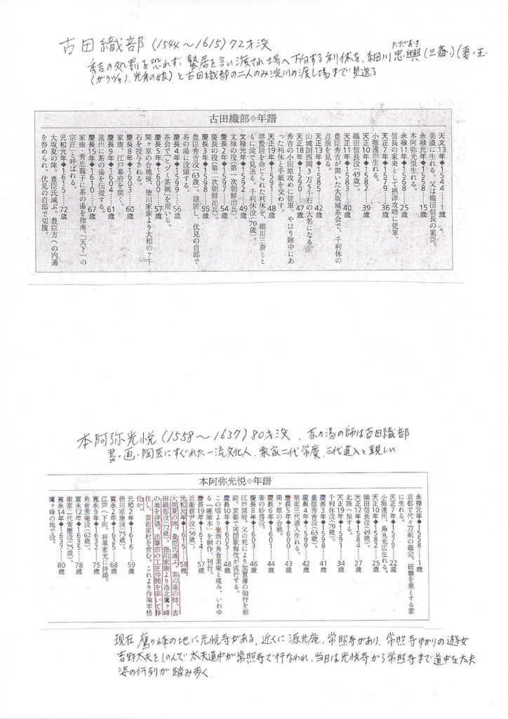 茶道の流れの資料(古田織部ほか)