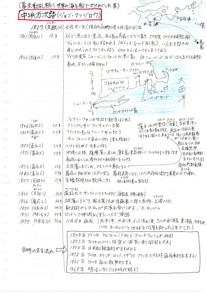 中浜万次郎の資料